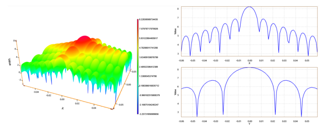 成像细节丢失如何解决？OAS 矩孔衍射聚焦模型来解困的图3