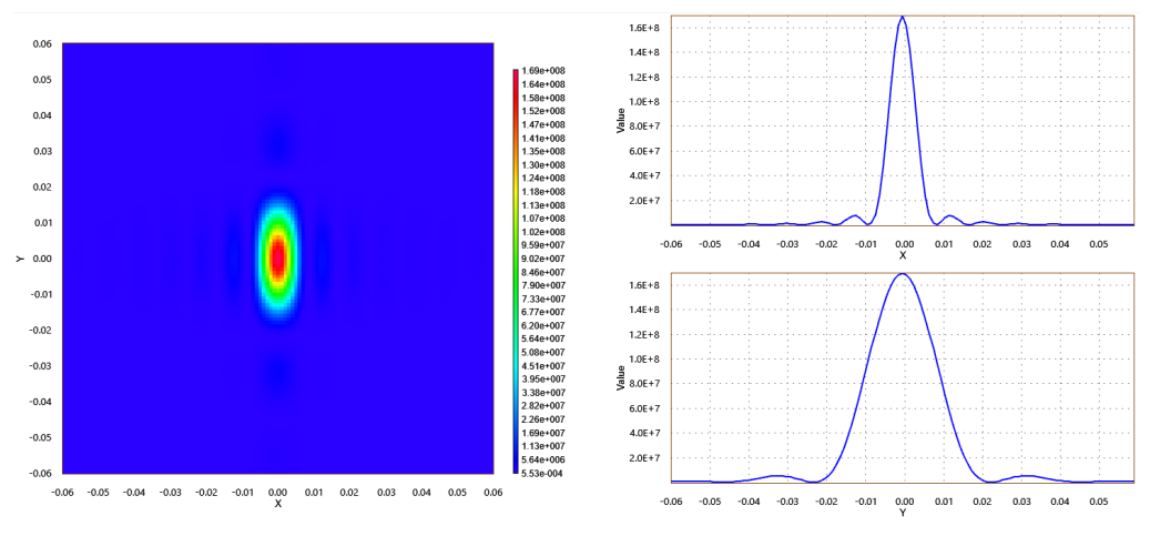 成像细节丢失如何解决？OAS 矩孔衍射聚焦模型来解困的图2