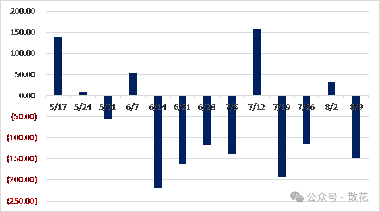 2024年08月09日 股票退市