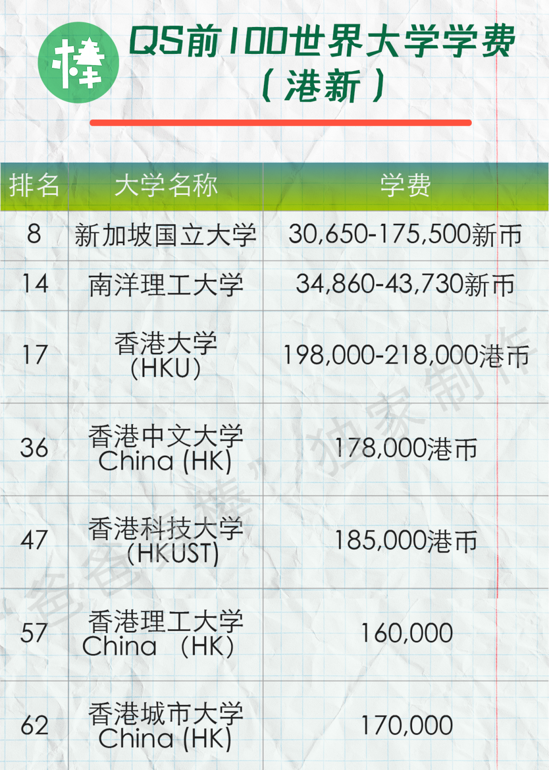 亚洲留学收费多少钱(墨尔本留学一年多少钱)