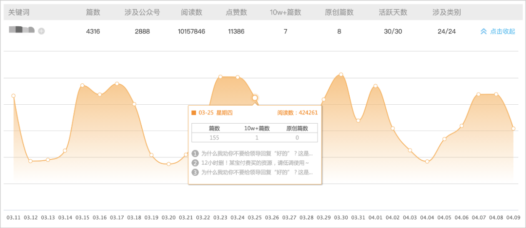 KOL投放必經(jīng)的4個階段，瓶頸期這樣解決