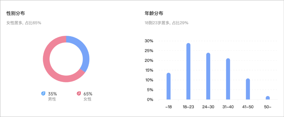 KOL投放必經(jīng)的4個階段，瓶頸期這樣解決