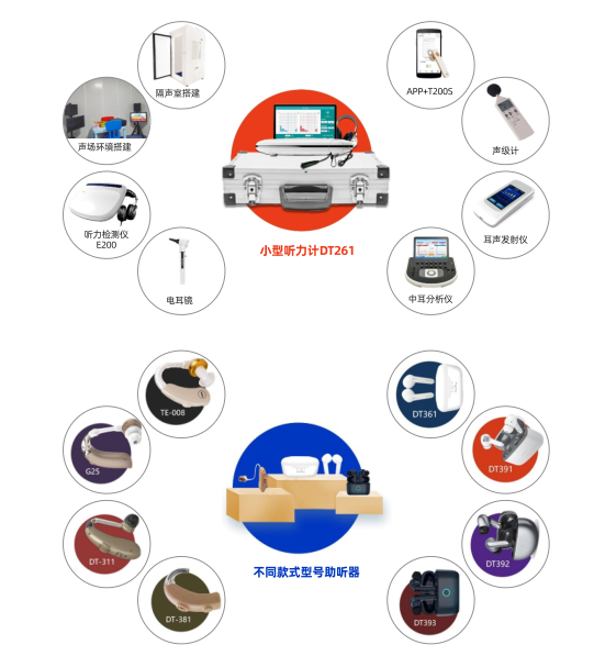 听力筛查仪怎么用用AI守护听力健康，让世界“都听”得见_https://www.jmylbn.com_新闻资讯_第4张