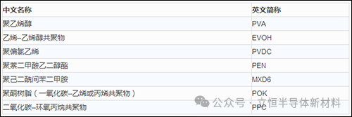 高分子材料制品有哪些高分子材料分类及简称-史上最全_https://www.jmylbn.com_新闻资讯_第16张