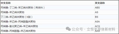 高分子材料制品有哪些高分子材料分类及简称-史上最全_https://www.jmylbn.com_新闻资讯_第7张