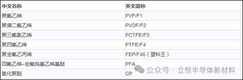 高分子材料制品有哪些高分子材料分类及简称-史上最全_https://www.jmylbn.com_新闻资讯_第17张