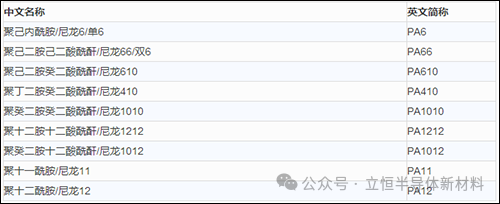 高分子材料制品有哪些高分子材料分类及简称-史上最全_https://www.jmylbn.com_新闻资讯_第8张