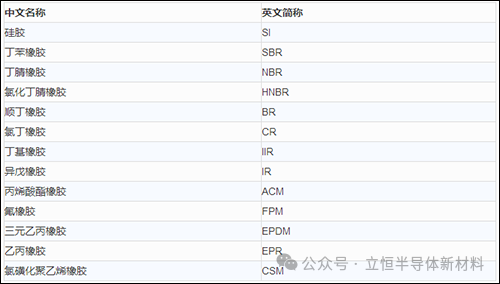 高分子材料制品有哪些高分子材料分类及简称-史上最全_https://www.jmylbn.com_新闻资讯_第33张