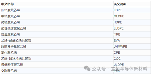 高分子材料制品有哪些高分子材料分类及简称-史上最全_https://www.jmylbn.com_新闻资讯_第3张