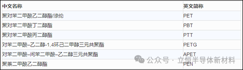 高分子材料制品有哪些高分子材料分类及简称-史上最全_https://www.jmylbn.com_新闻资讯_第10张