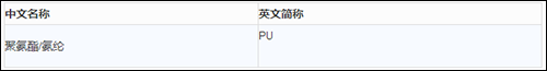 高分子材料制品有哪些高分子材料分类及简称-史上最全_https://www.jmylbn.com_新闻资讯_第38张
