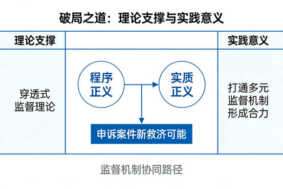 刑事案件申诉的困境与破局之道
