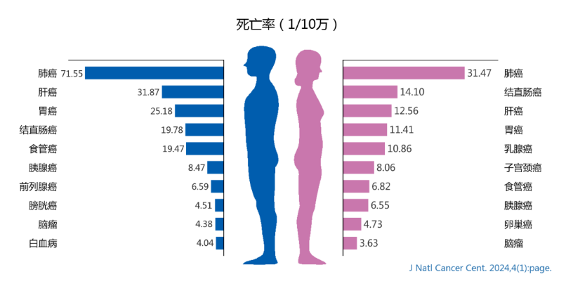 有什么设备厂家招商联合运营 厂家免费直投 ｜ 肺结节无创电生理检测创新设备（有证）_https://www.jmylbn.com_新闻资讯_第1张