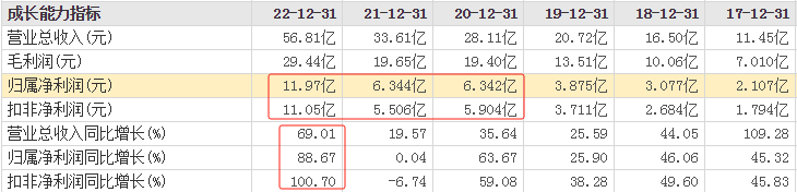 2024年06月26日 万孚生物股票