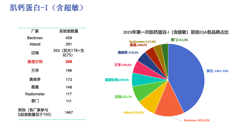 急诊发光检查什么发光市场这么难，小发光如何破局？-上海聚慕医疗器械有限公司
