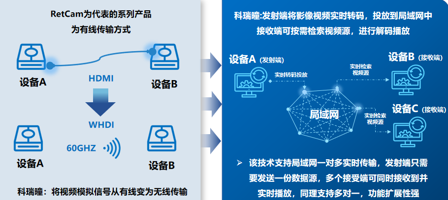 手持眼底相机怎么用全球首款！国产超广角眼科成像系统_https://www.jmylbn.com_新闻资讯_第14张
