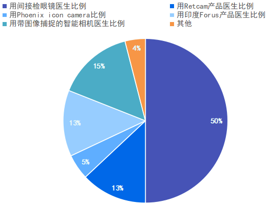 手持眼底相机怎么用全球首款！国产超广角眼科成像系统_https://www.jmylbn.com_新闻资讯_第8张