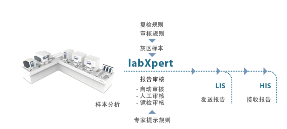 什么是血球仪雅培注销血球仪，这是个什么事？_https://www.jmylbn.com_新闻资讯_第2张