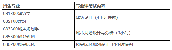 苏州大学科技学院分数线_苏州科技大学分数高_苏州科技大学2024年录取分数线是多少