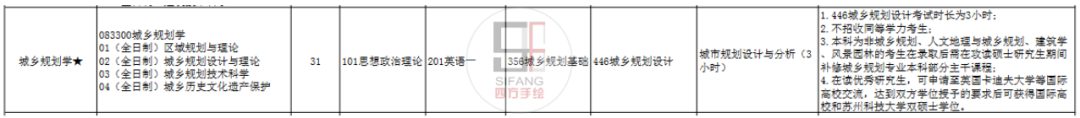 苏州大学科技学院分数线_苏州科技大学分数高_苏州科技大学2024年录取分数线是多少