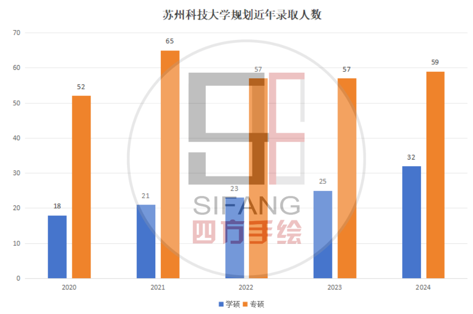 苏州大学科技学院分数线_苏州科技大学分数高_苏州科技大学2024年录取分数线是多少