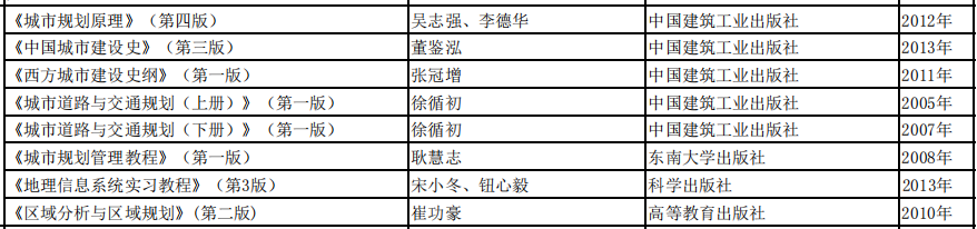 苏州科技大学分数高_苏州科技大学2024年录取分数线是多少_苏州大学科技学院分数线