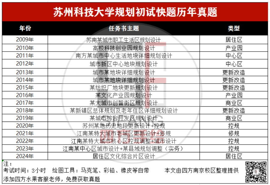 苏州科技大学2024年录取分数线是多少_苏州科技大学分数高_苏州大学科技学院分数线