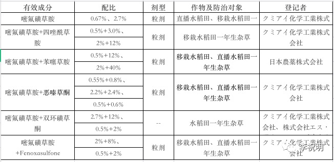 新型磺酰胺類除草劑—嘧氟磺草胺