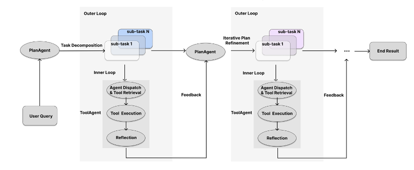 全面超越AutoGPT，面壁智能联合清华 NLP实验室打造大模型“超级英雄”—— XAgent