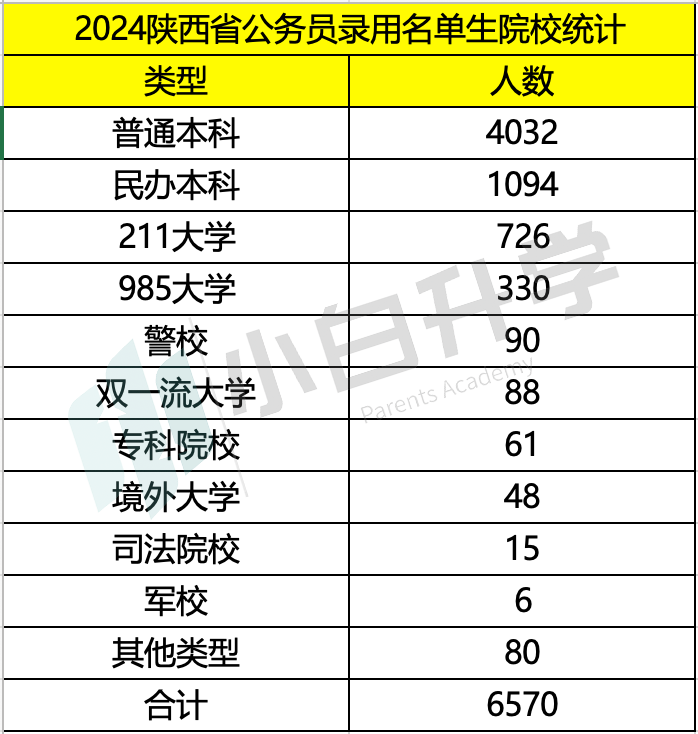 2024年陕西省高考报名_2022年高考报名陕西_2021年高考报名时间陕西省