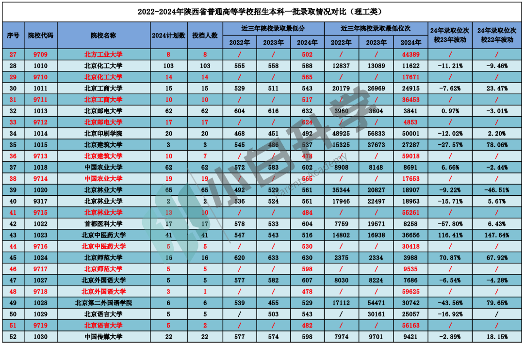 2022年高考報名陜西_2021年高考報名時間陜西省_2024年陜西省高考報名