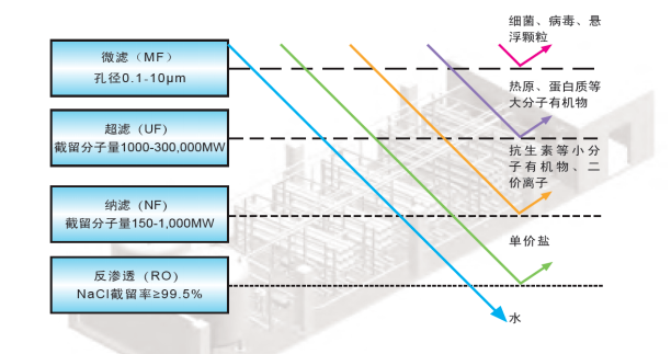 ATAGO愛拓膜分離濃縮液在線濃度計