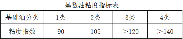 ATAGO愛拓便攜式旋轉式機油粘度計