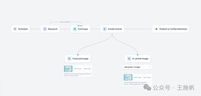 r/Agentic_SEO - Automated blogging on my 4-month old SaaS