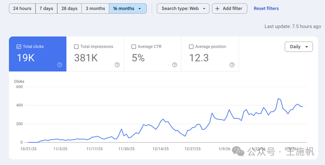 r/Agentic_SEO - Automated blogging on my 4-month old SaaS