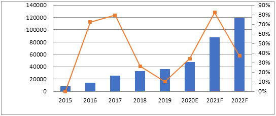 GGII：2022中国碳纳米管导电浆料出货量超12万吨