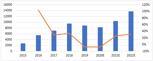 GGII：2022中国碳纳米管导电浆料出货量超12万吨
