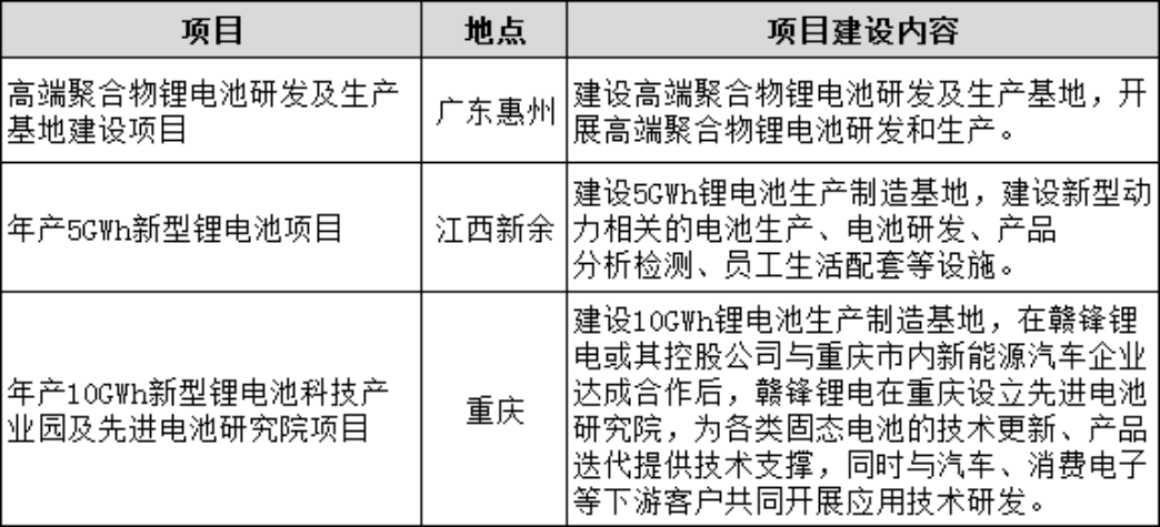 贛鋒鋰業h1電池業務增長84