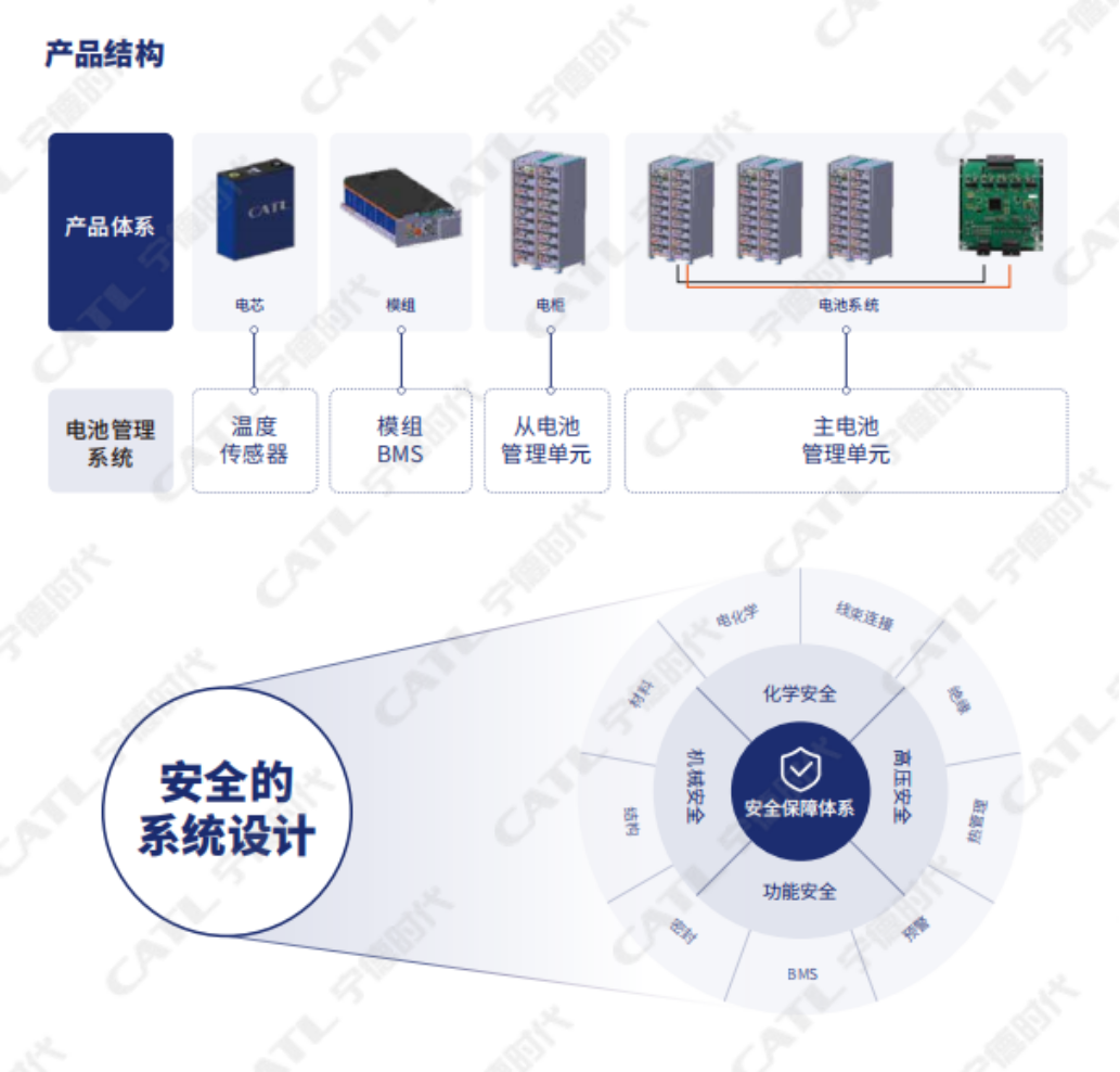 宁德时代储能版图