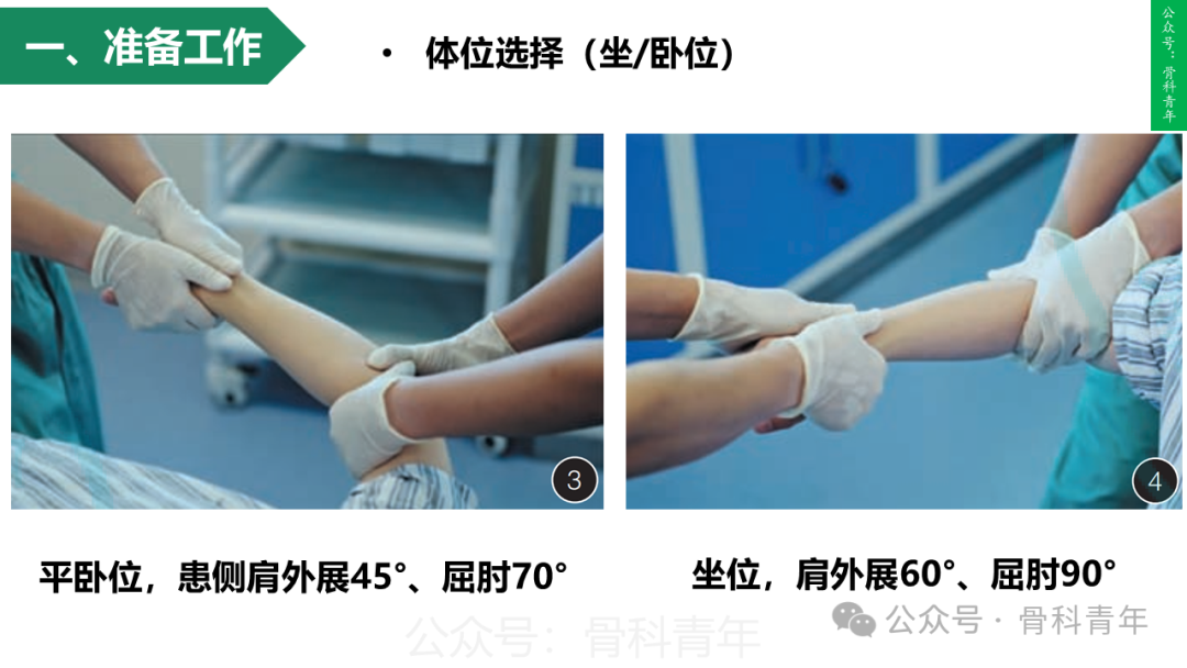 积水潭教程：桡骨远端骨折闭合整复石膏固定操作流程