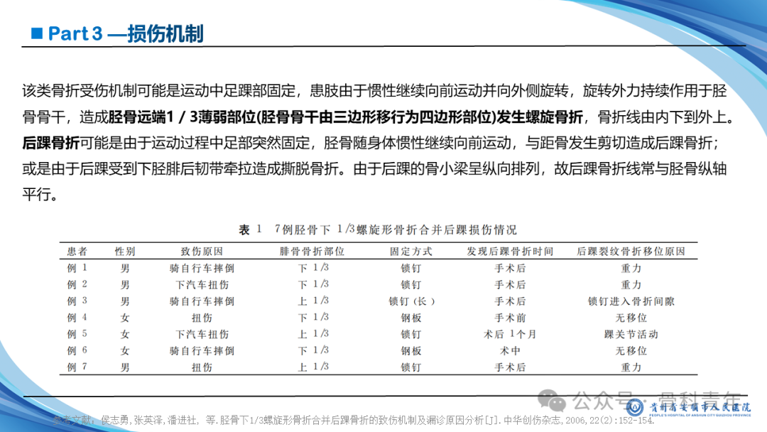 张-侯氏（Z-H）骨折的损伤机制、诊断与治疗