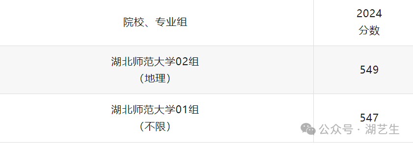 3+4南京錄取分數線2020_2024年南京大學招生錄取分數線（所有專業分數線一覽表公布）_南京各院校錄取分數線