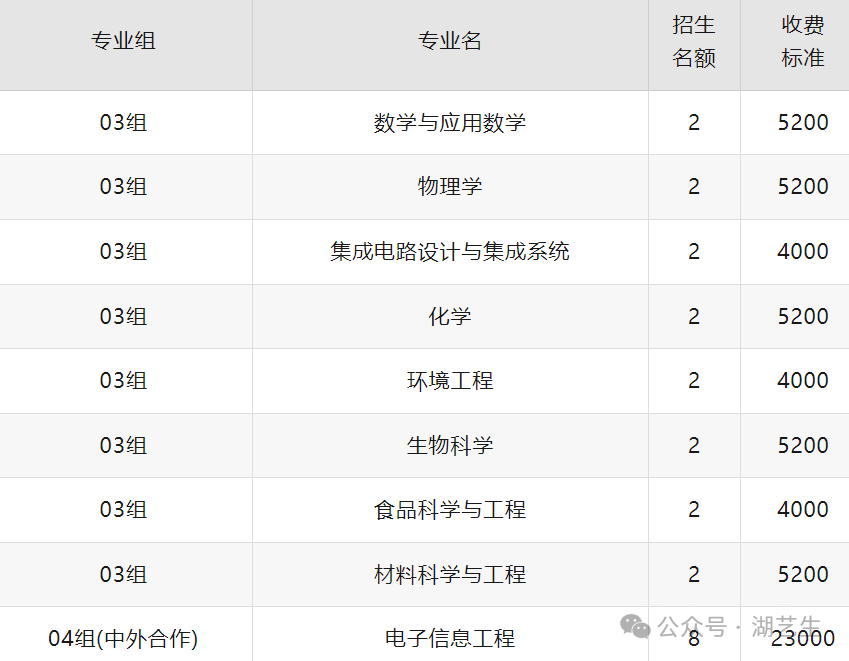 南京各院校錄取分數線_3+4南京錄取分數線2020_2024年南京大學招生錄取分數線（所有專業分數線一覽表公布）