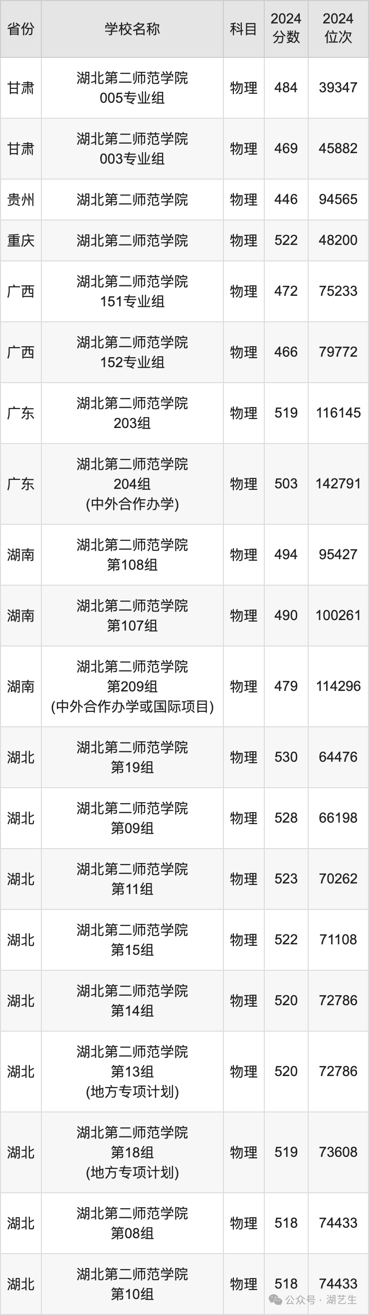 2021湖北技術學院分數線_湖北職業技術學院錄取公布_2024年湖北職業技術學院錄取分數線