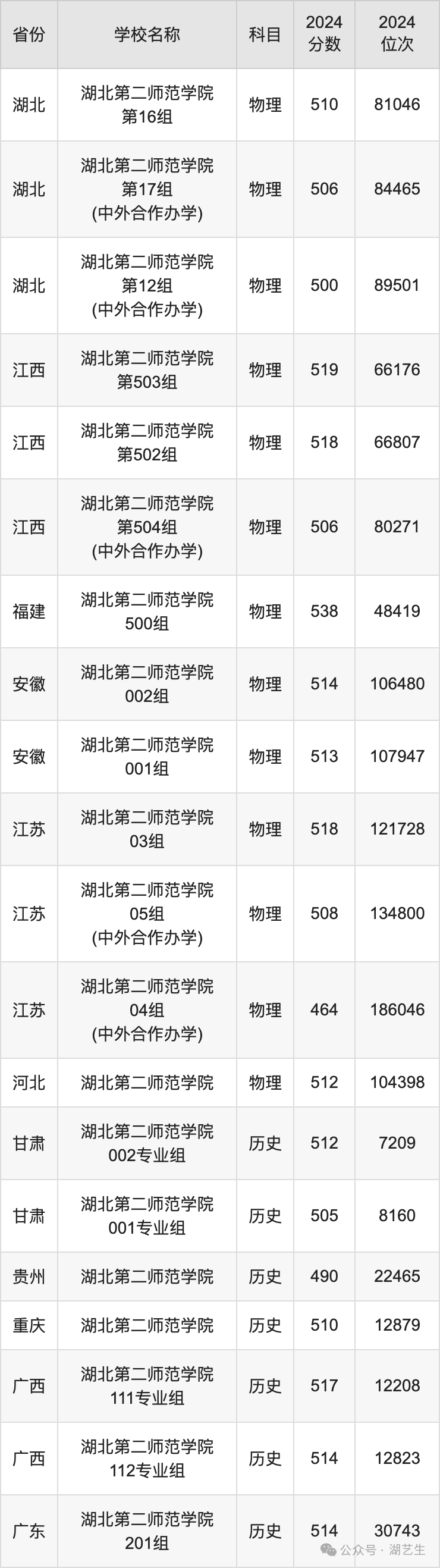 2024年湖北职业技术学院录取分数线_2021湖北技术学院分数线_湖北职业技术学院录取公布