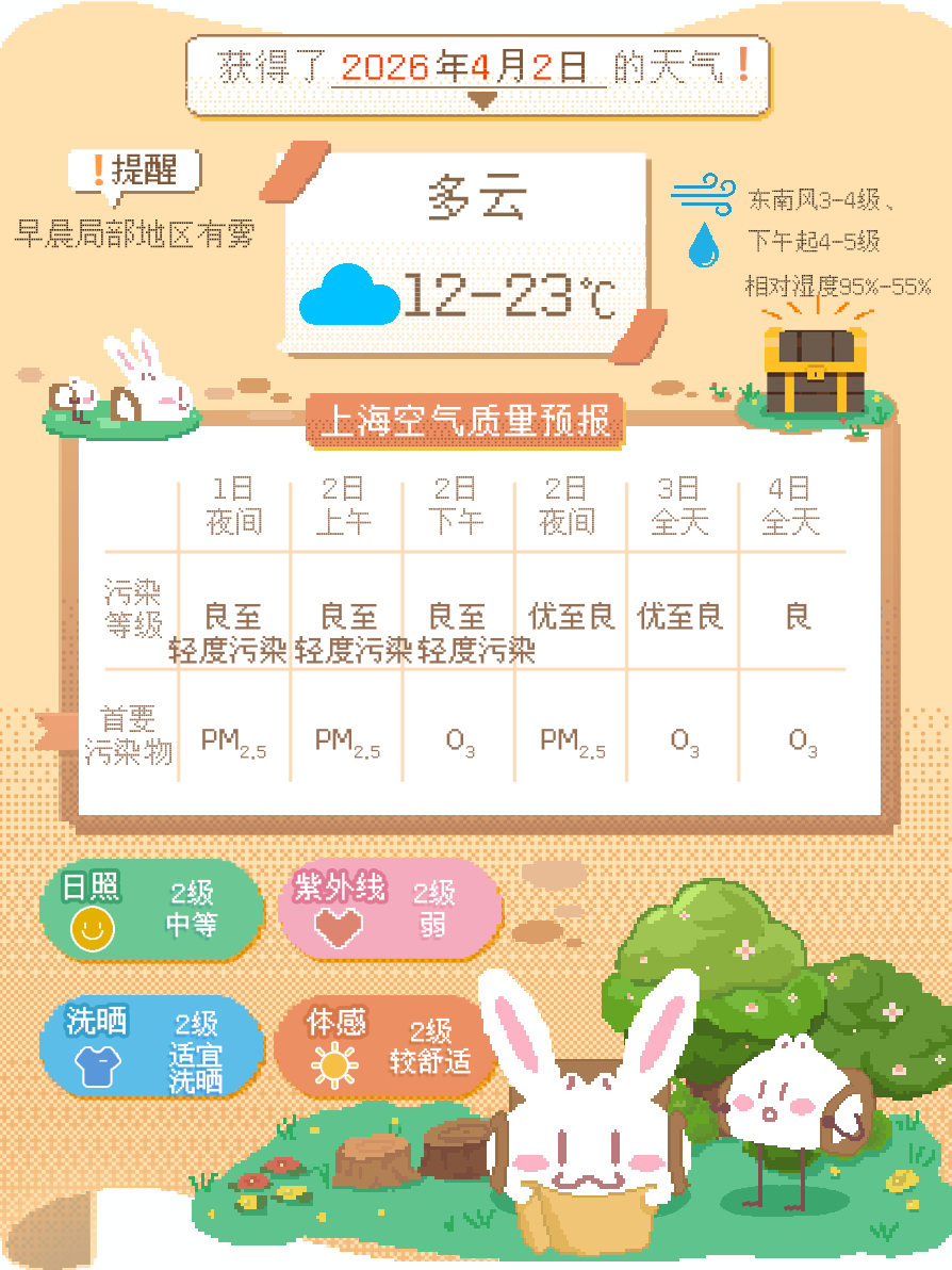 4.2天气.png