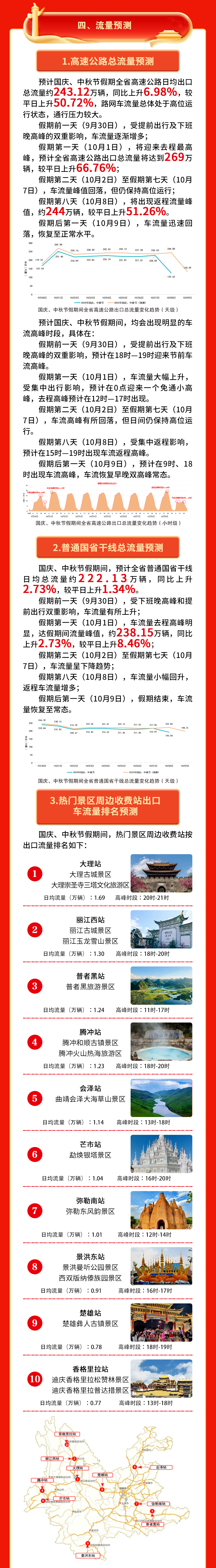 免费通行，持续8天！