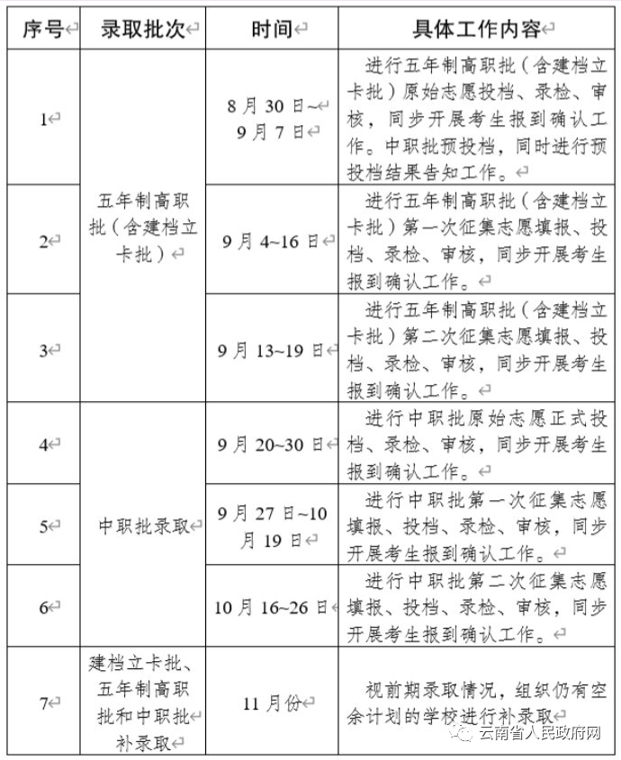 云南省招生考試工作網登陸入口_云南考試招生工作網ie瀏覽器_云南省招生考試工作網