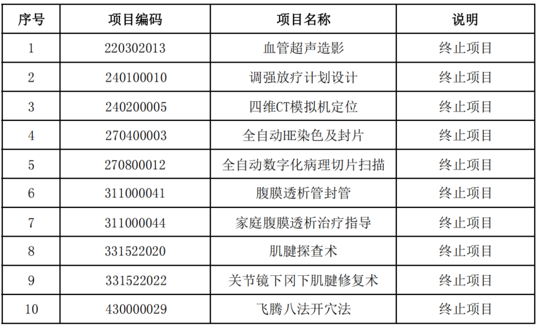 昆明发布