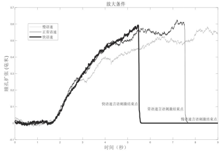 madsen测试什么言语刺激强度对健听者听配能的影响——瞳孔测量研究_https://www.jmylbn.com_新闻资讯_第7张